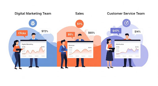 Three people each holding separate charts and graphs, representing siloed metrics that don’t connect into a full picture.