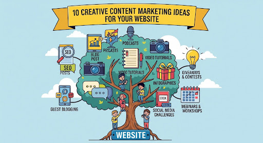 Infographic showing 10 creative content marketing ideas.
