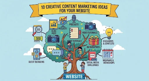 Infographic showing 10 creative content marketing ideas.