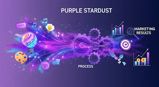 Illustration of Purple Stardust’s process turning creative ideas into measurable marketing results.